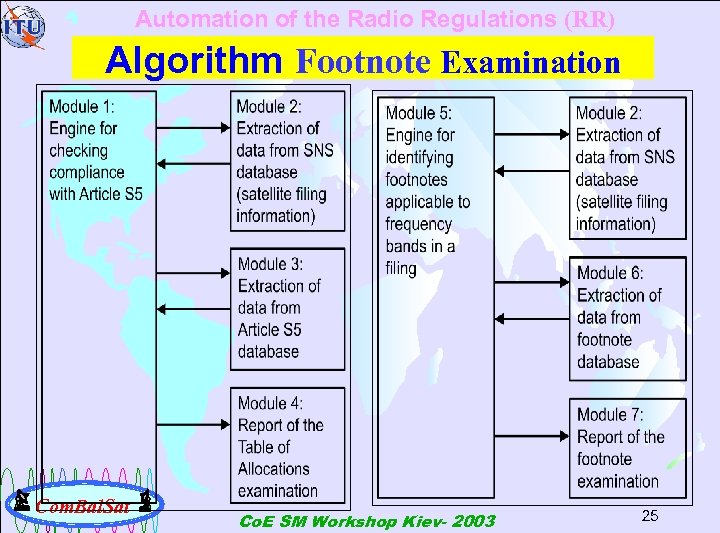 Automation of the Radio Regulations (RR) Algorithm Footnote Examination Com. Bal. Sat Co. E