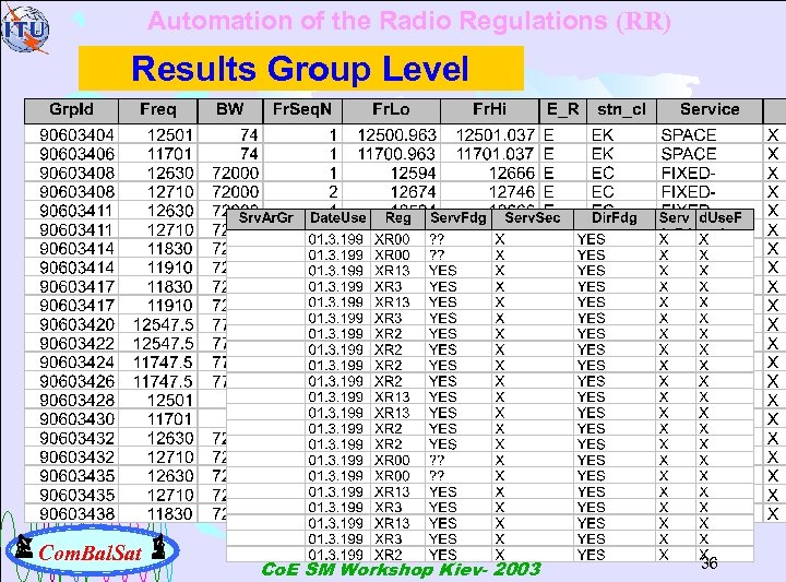 Automation of the Radio Regulations (RR) Results Group Level Com. Bal. Sat Co. E