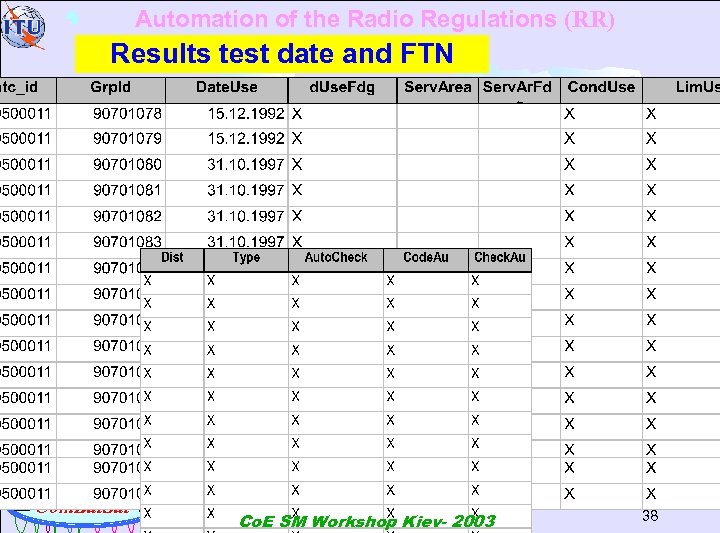 Automation of the Radio Regulations (RR) Results test date and FTN Com. Bal. Sat
