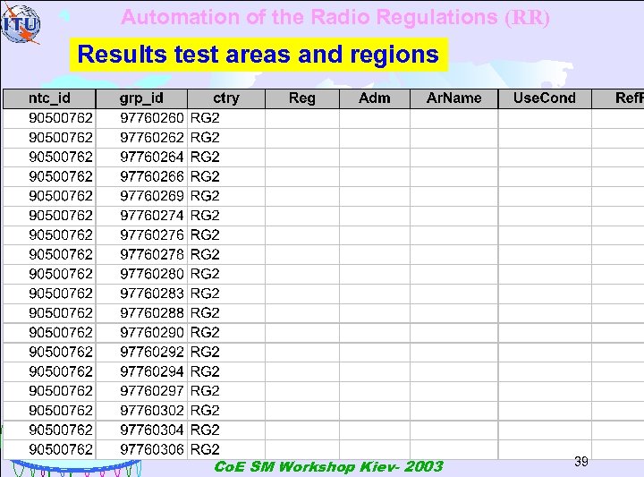 Automation of the Radio Regulations (RR) Results test areas and regions Com. Bal. Sat