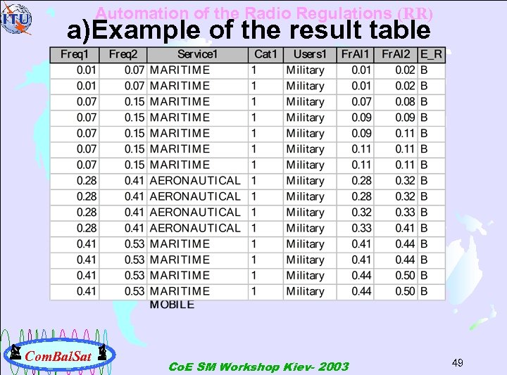 Automation of the Radio Regulations (RR) a)Example of the result table Com. Bal. Sat