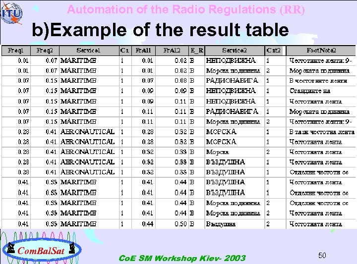 Automation of the Radio Regulations (RR) b)Example of the result table Com. Bal. Sat