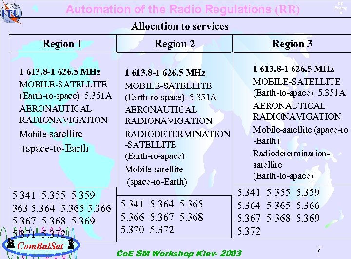 RR Examp le Automation of the Radio Regulations (RR) Allocation to services Region 1