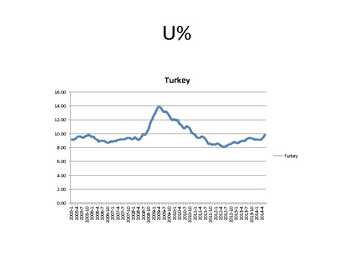  2005 -1 2005 -4 2005 -7 2005 -10 2006 -1 2006 -4 2006