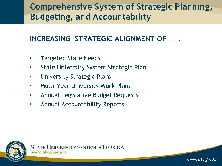 Comprehensive System of Strategic Planning, Budgeting, and Accountability INCREASING STRATEGIC ALIGNMENT OF. . .