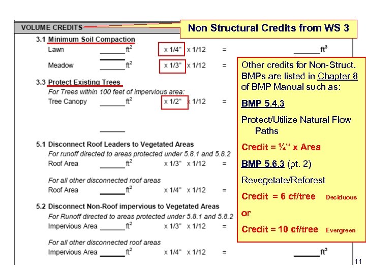 Non Structural Credits from WS 3 Other credits for Non-Struct. BMPs are listed in