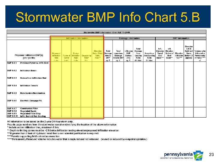Stormwater BMP Info Chart 5. B 23 