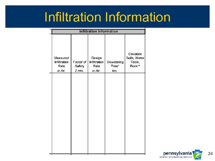 Infiltration Information 24 
