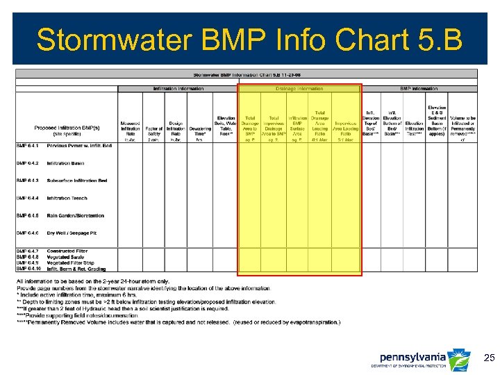 Stormwater BMP Info Chart 5. B 25 
