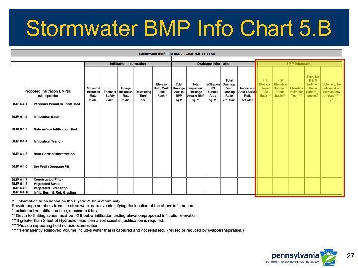 Stormwater BMP Info Chart 5. B 27 