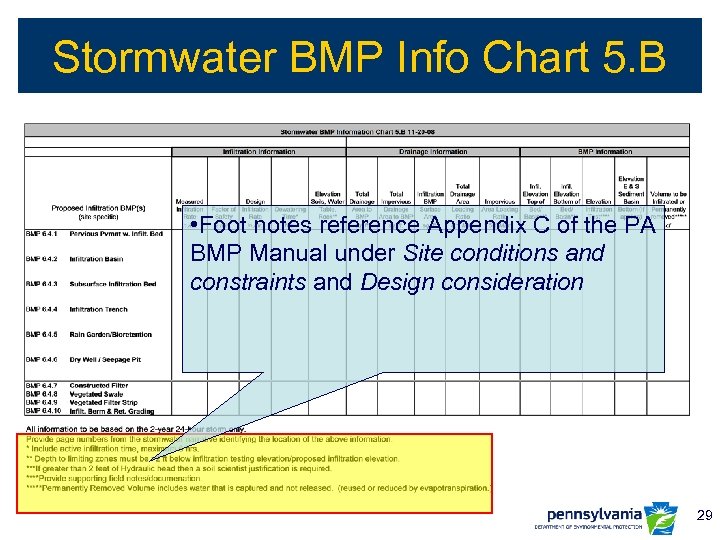 Stormwater BMP Info Chart 5. B • Foot notes reference Appendix C of the