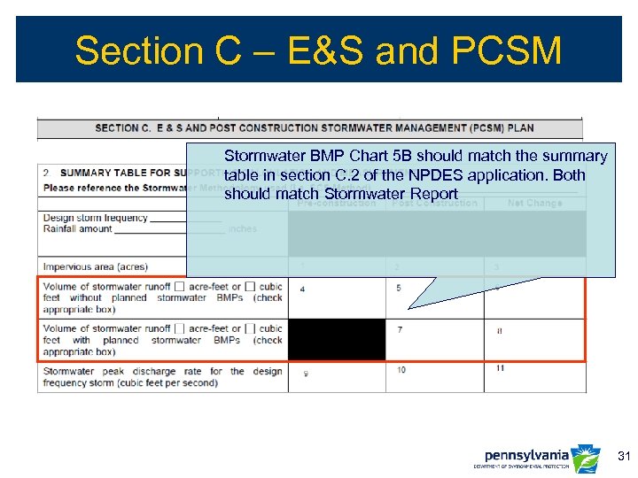Section C – E&S and PCSM Stormwater BMP Chart 5 B should match the