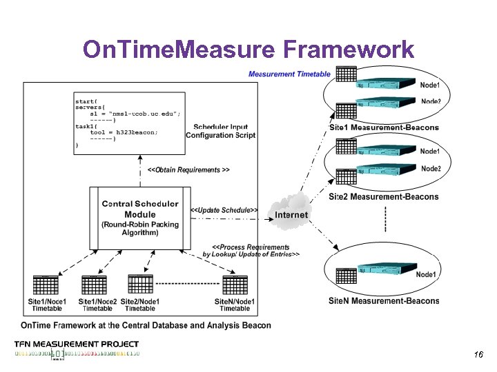 On. Time. Measure Framework 16 