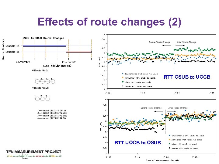 Effects of route changes (2) RTT OSUB to UOCB RTT UOCB to OSUB 25