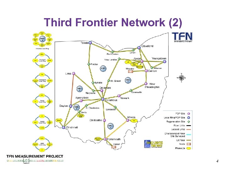 Third Frontier Network (2) 4 