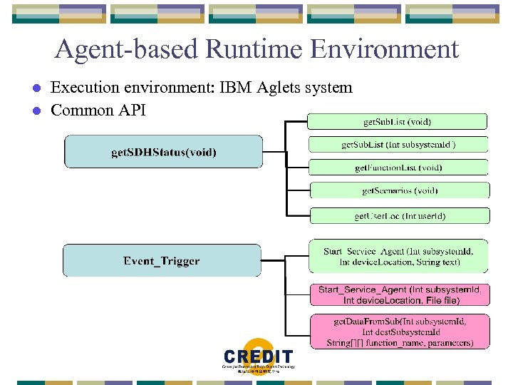 Agent-based Runtime Environment Execution environment: IBM Aglets system l Common API l 
