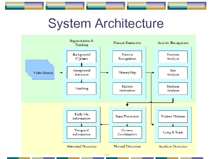 System Architecture 