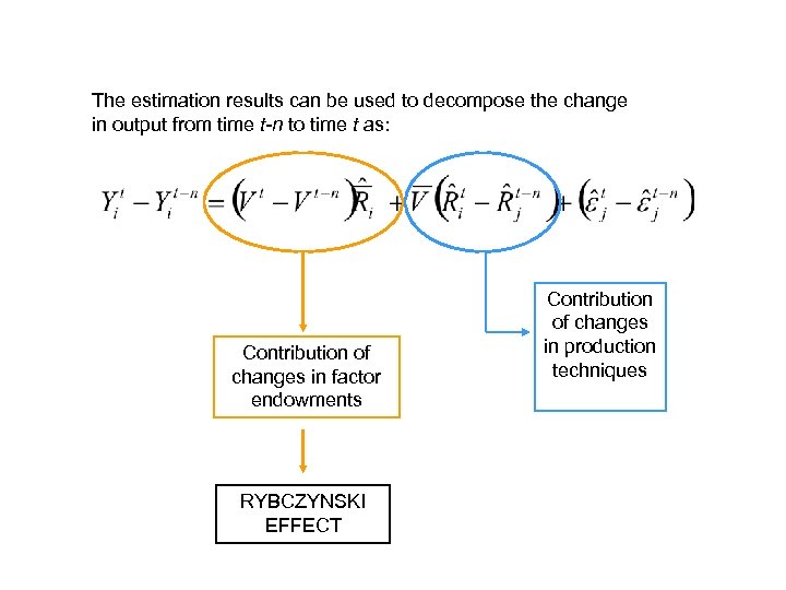 The estimation results can be used to decompose the change in output from time