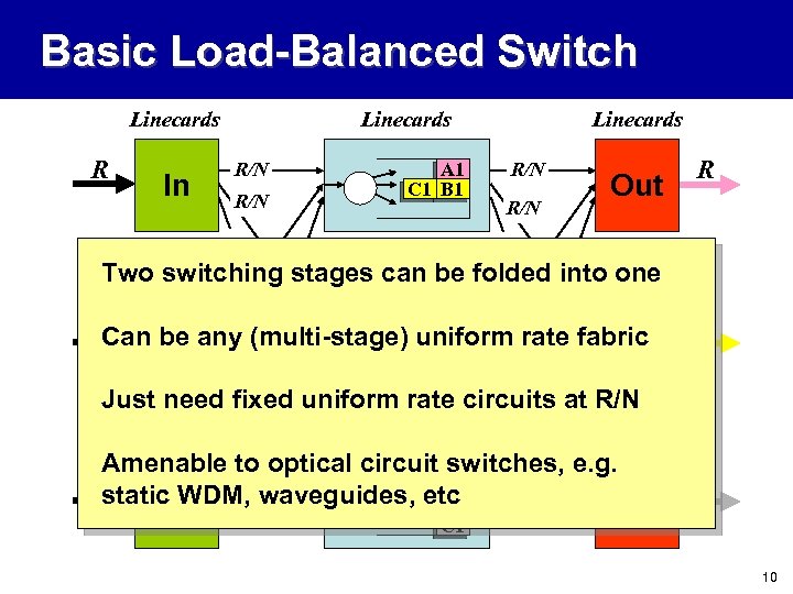 Basic Load-Balanced Switch Linecards R In Linecards R/N A 1 C 1 B 1