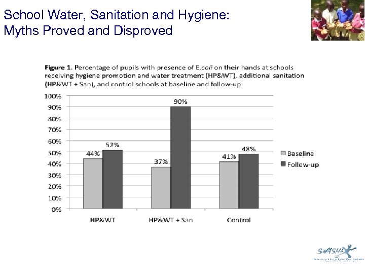 School Water, Sanitation and Hygiene: Myths Proved and Disproved 
