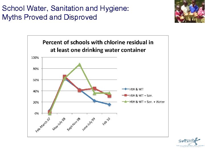 School Water, Sanitation and Hygiene: Myths Proved and Disproved 
