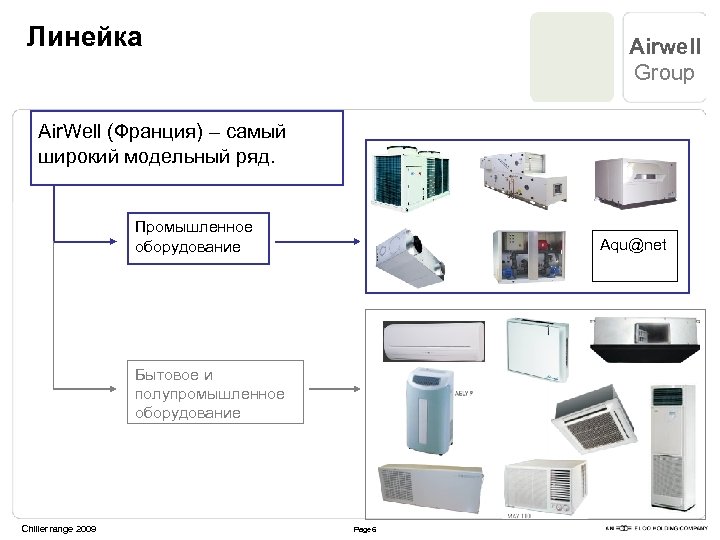 Линейка Airwell Group Air. Well (Франция) – самый широкий модельный ряд. Промышленное оборудование Aqu@net
