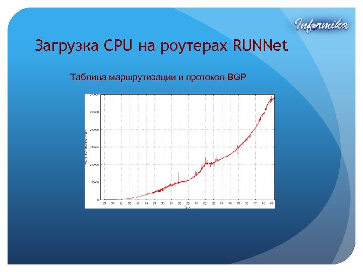 Загрузка CPU на роутерах RUNNet Таблица маршрутизации и протокол BGP 