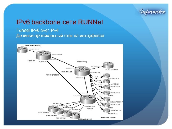 IPv 6 backbone сети RUNNet Tunnel IPv 6 over IPv 4 Двойной протокольный стек