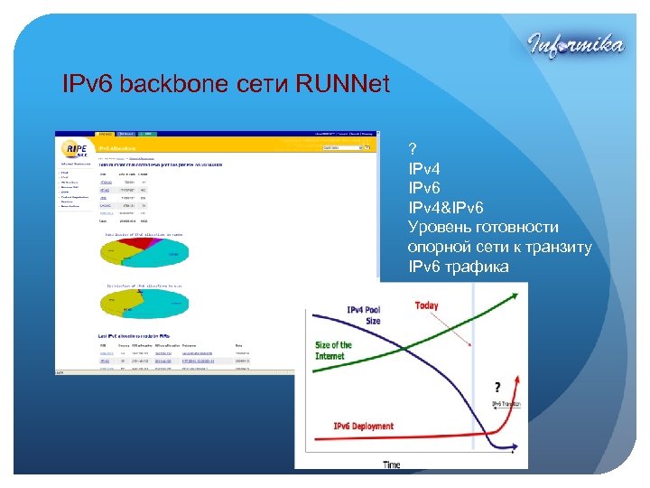 IPv 6 backbone сети RUNNet ? IPv 4 IPv 6 IPv 4&IPv 6 Уровень