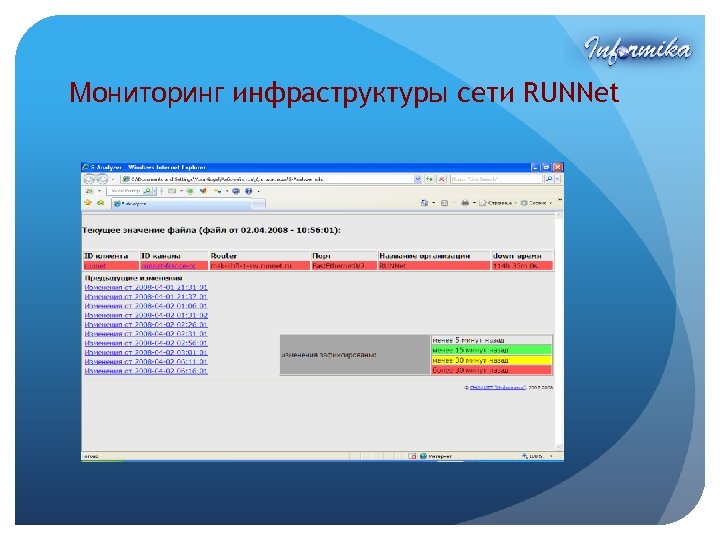 Мониторинг инфраструктуры сети RUNNet 