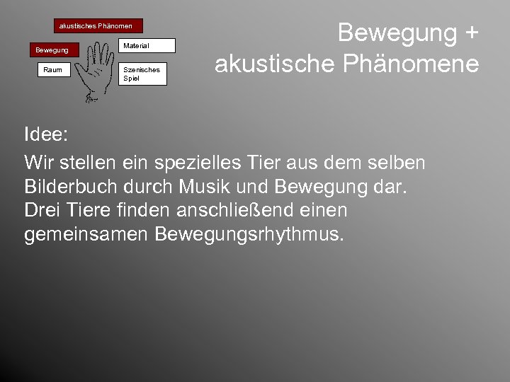akustisches Phänomen Bewegung Raum Material Szenisches Spiel Bewegung + akustische Phänomene Idee: Wir stellen
