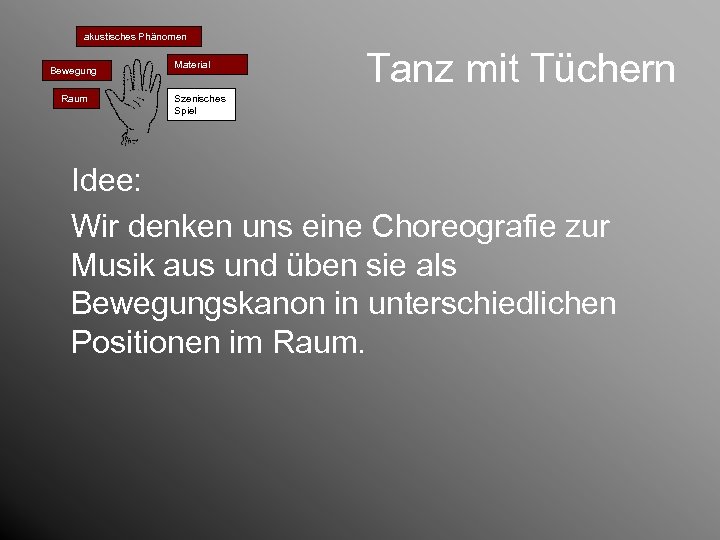 akustisches Phänomen Bewegung Raum Material Tanz mit Tüchern Szenisches Spiel Idee: Wir denken uns