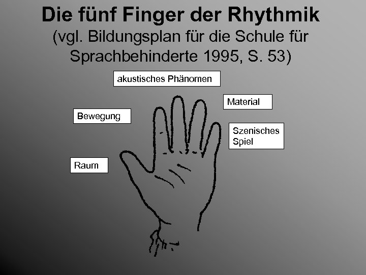 Die fünf Finger der Rhythmik (vgl. Bildungsplan für die Schule für Sprachbehinderte 1995, S.