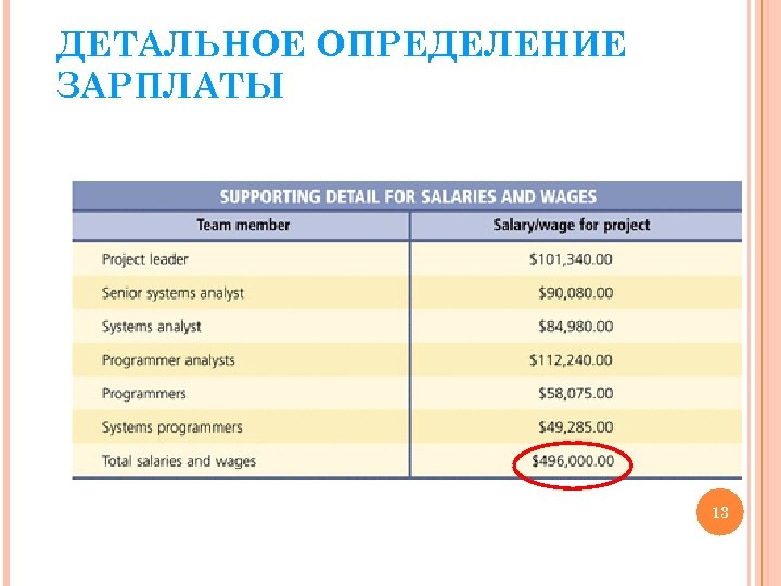 ДЕТАЛЬНОЕ ОПРЕДЕЛЕНИЕ ЗАРПЛАТЫ 13 