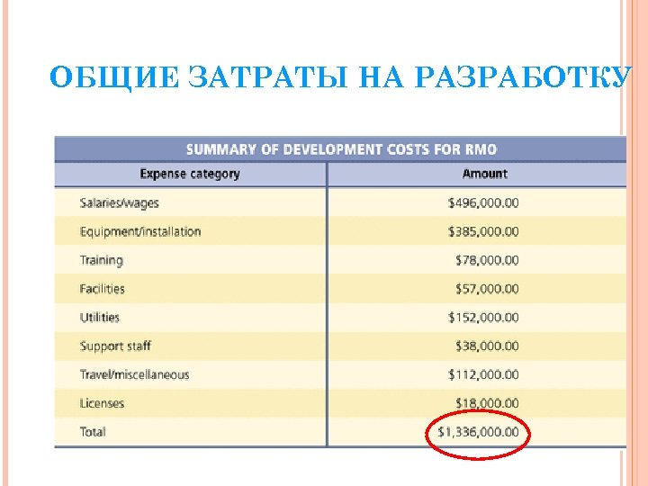 ОБЩИЕ ЗАТРАТЫ НА РАЗРАБОТКУ 14 