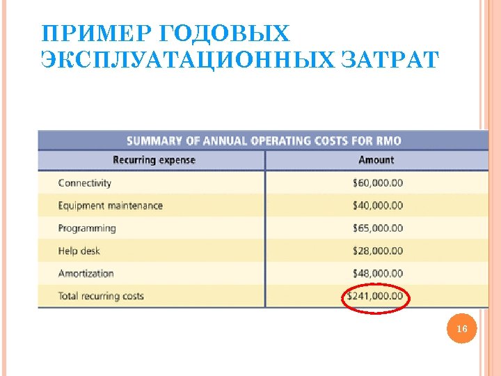 ПРИМЕР ГОДОВЫХ ЭКСПЛУАТАЦИОННЫХ ЗАТРАТ 16 