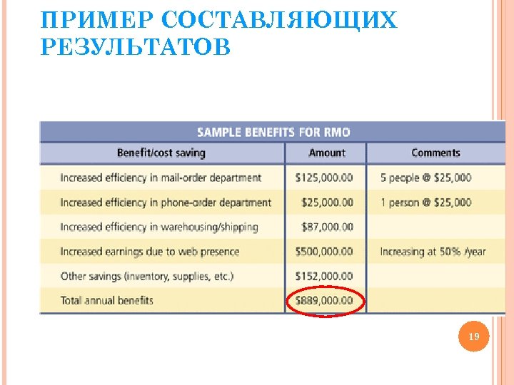 ПРИМЕР СОСТАВЛЯЮЩИХ РЕЗУЛЬТАТОВ 19 