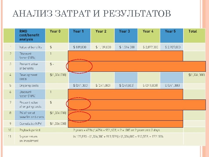 АНАЛИЗ ЗАТРАТ И РЕЗУЛЬТАТОВ 28 