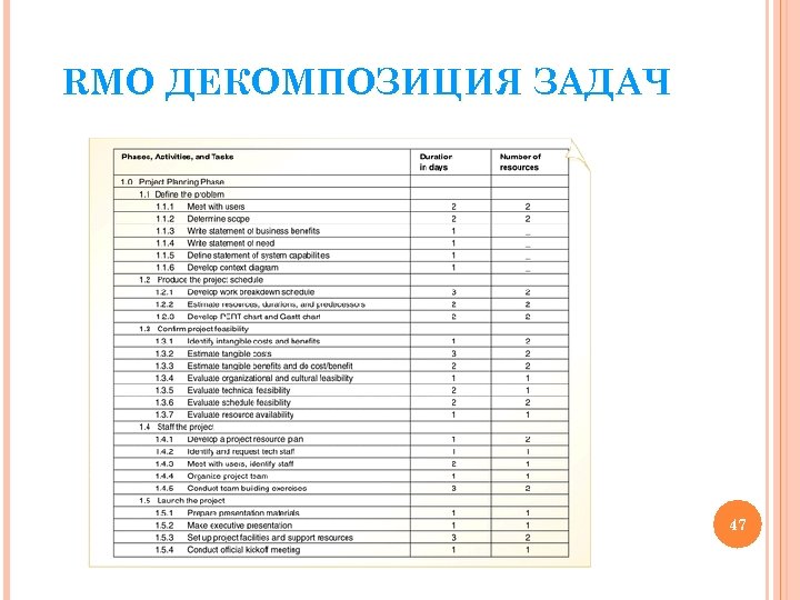 RMO ДЕКОМПОЗИЦИЯ ЗАДАЧ 47 