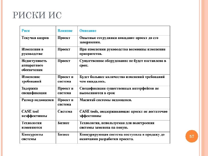 РИСКИ ИС 57 