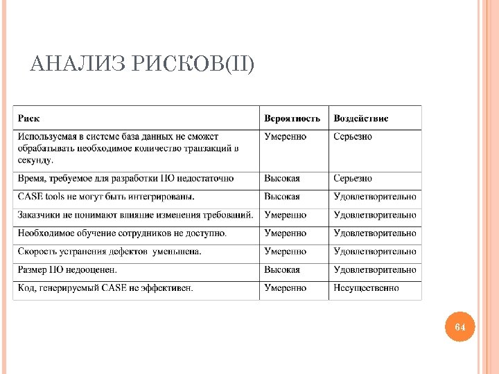 Сайт журнала анализ риска здоровью