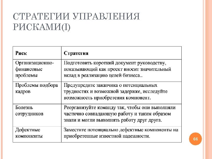 СТРАТЕГИИ УПРАВЛЕНИЯ РИСКАМИ(I) 66 