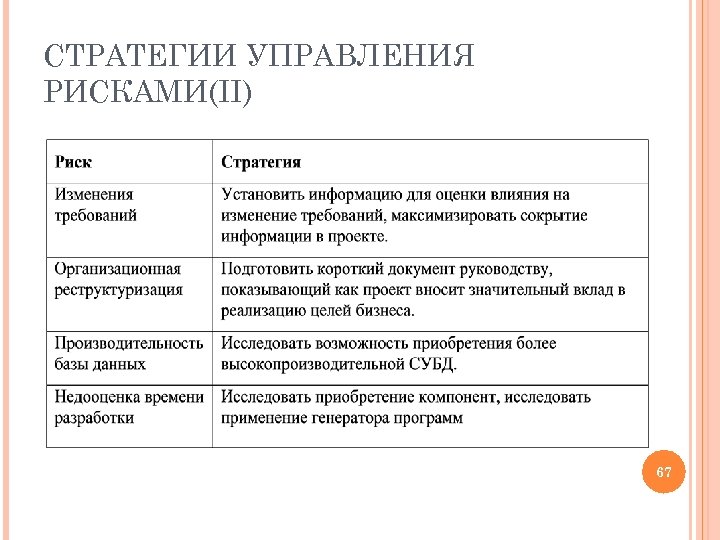 СТРАТЕГИИ УПРАВЛЕНИЯ РИСКАМИ(II) 67 