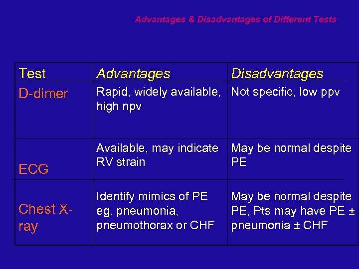 ﺑﺴﻢ ﺍﻟﻠﻪﺍﻟﺮﺣﻤﻦﺍﻟﺮﺣﻴﻢ Identifying The Patient For