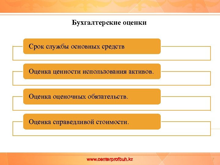 Бухгалтерские оценки Срок службы основных средств Оценка ценности использования активов. Оценка оценочных обязательств. Оценка