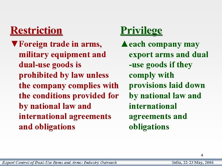 Restriction Privilege ▲each company may ▼Foreign trade in arms, export arms and dual military