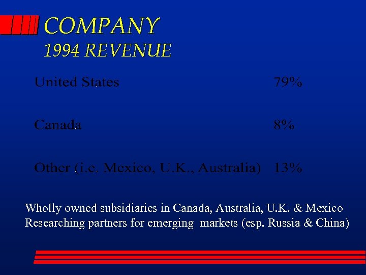 COMPANY 1994 REVENUE Wholly owned subsidiaries in Canada, Australia, U. K. & Mexico Researching