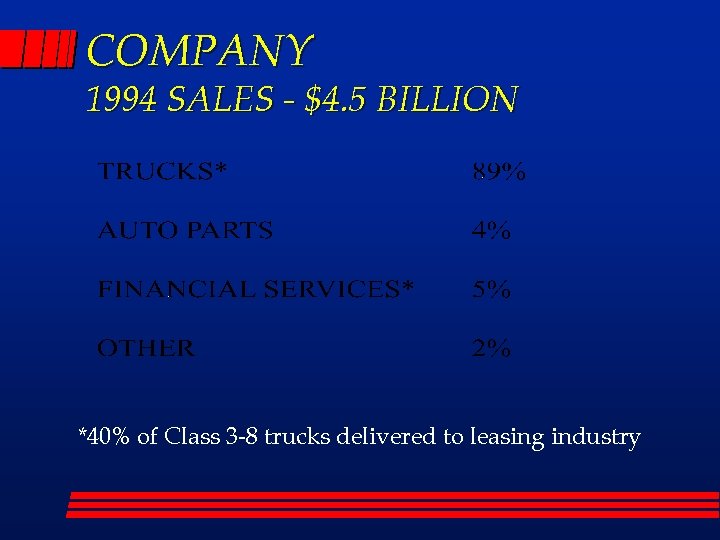 COMPANY 1994 SALES - $4. 5 BILLION *40% of Class 3 -8 trucks delivered